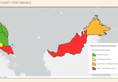 Use Malaysian State-level Tool to Assess and Implement Sustainable Development Solutions